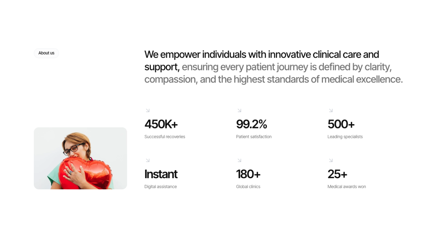 About Brand Overview