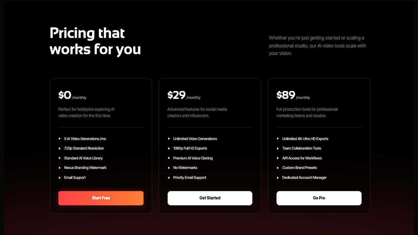 Video Generation Pricing